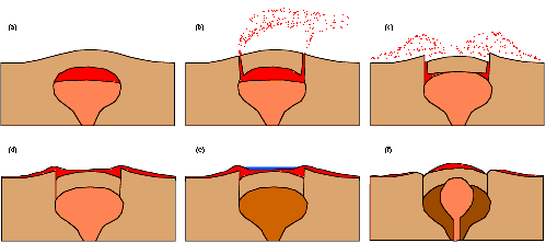 Formazione Caldera